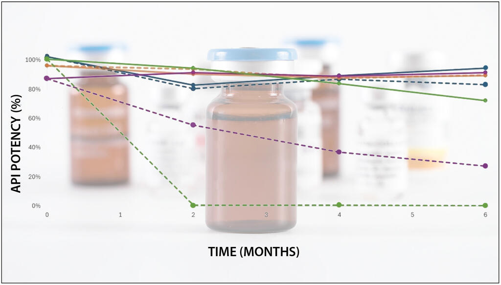 Brown medical bottles with a line graphic overlay