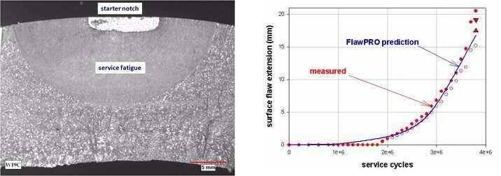 Pipes subjected to service fatigue—predicted vs. measured flaw extensions