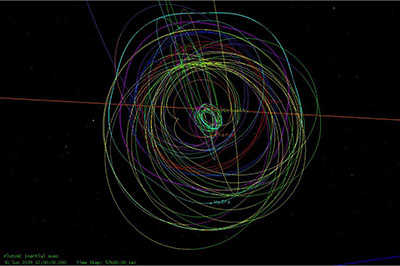 Schematic of Pluto orbital mission tour