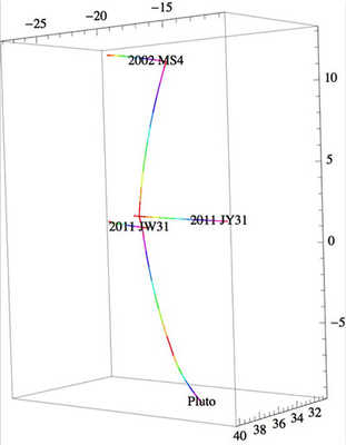Diagram of a flight path for a spacecraft leaving Pluto for KBO 2002 MS4