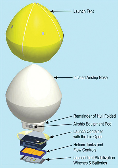 Exploded view of TALS