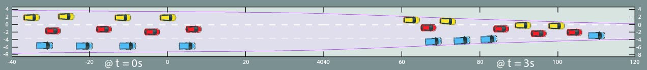 Graphic shows how SwRI’s merge algorithm for NEXTCAR