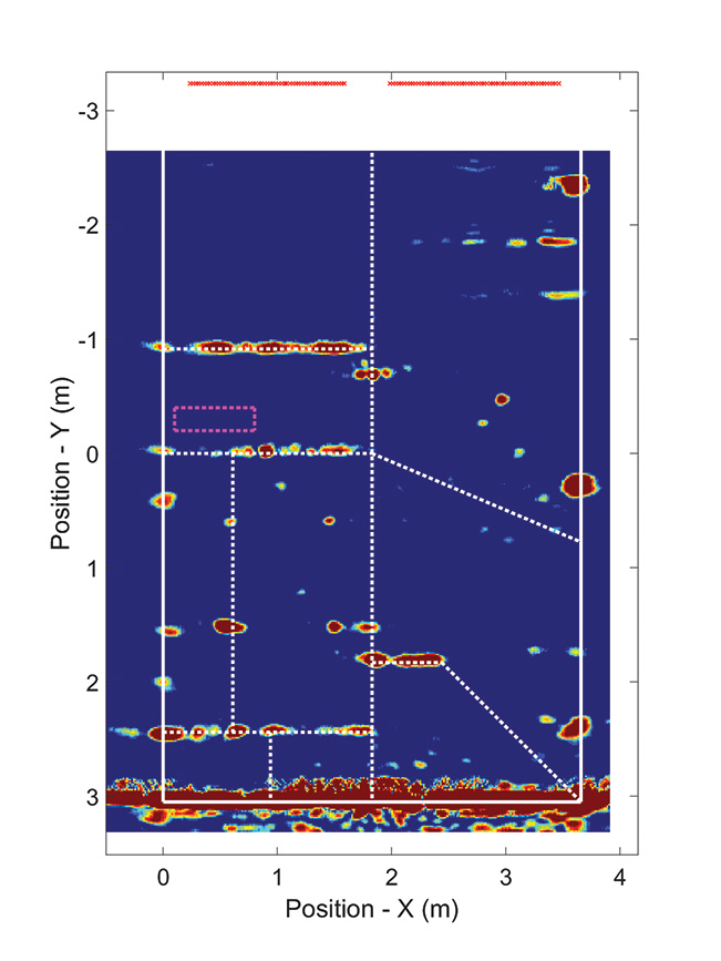 Color-mapped images from SwRI sensor output