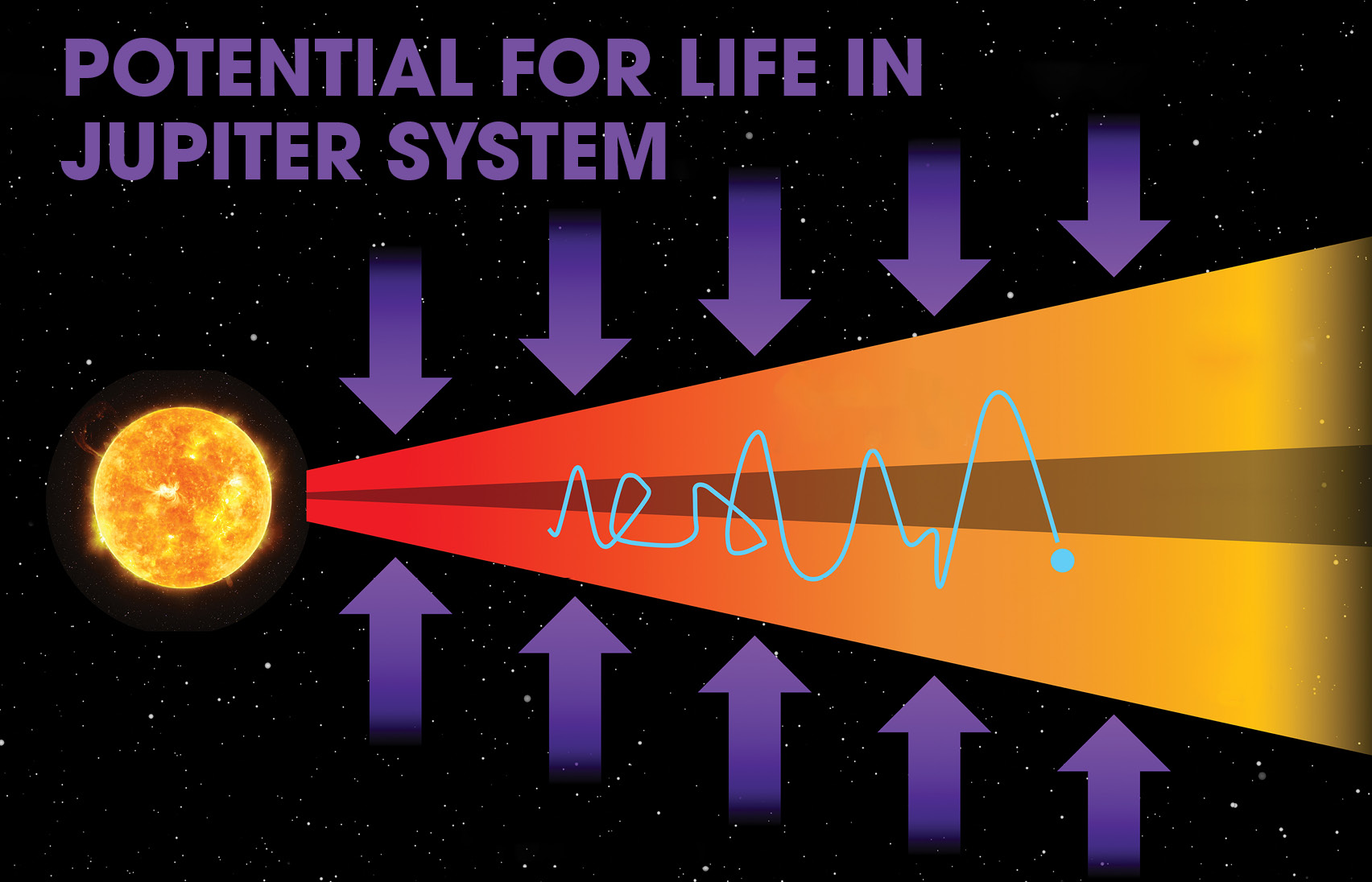 Go to Technology Today Magazine Summer 2026 article: Potential for Life in Jupiter System