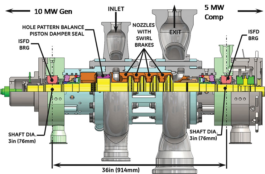 10 MWe sCO2 four-stage axial flow turbine schematic